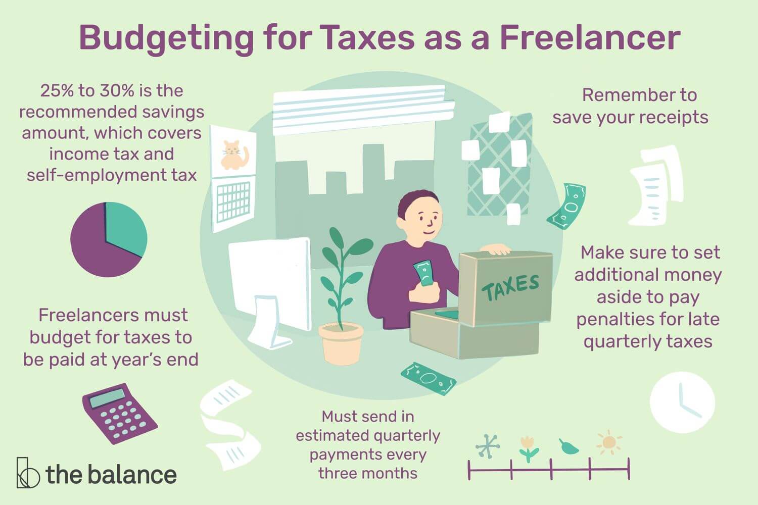 Freelancer'S Guide To Self Employment Taxes, Budget, Savings