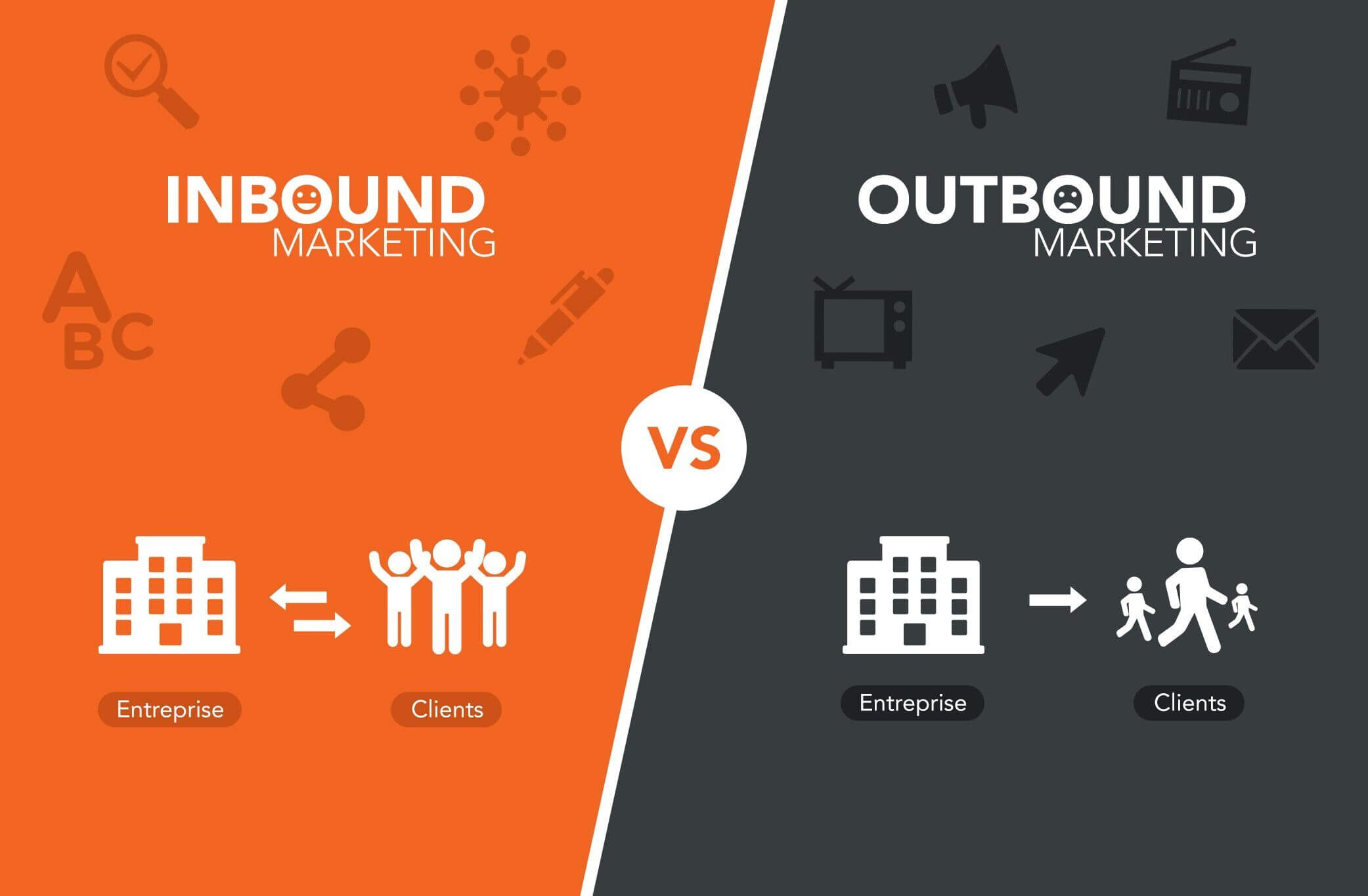 Digital Analytics for Outbound and Inbound Marketing